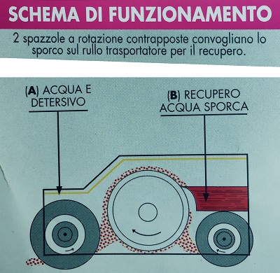 amica tapies lavapavimenti (8)